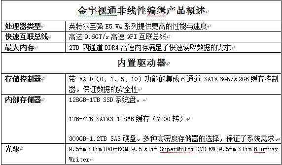 新福利——金宇视通入门级视频编辑工作站