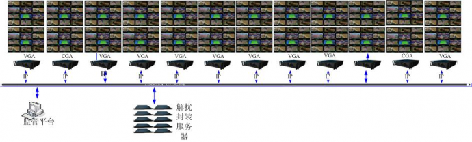 金宇-数字多画面监测系统解决方案