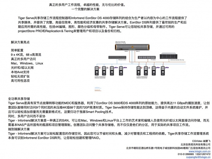 苹果4k高清全智能非编共享制作网