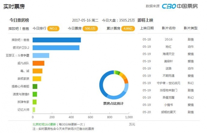 《摔跤吧!爸爸》米叔这次塑造了一个什么样的人物？