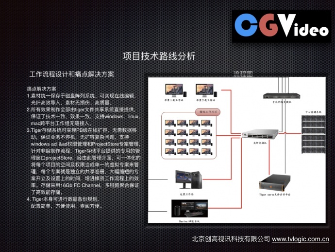 苹果4k高清全智能非编共享制作网