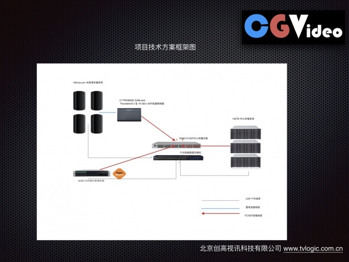 苹果4k高清全智能非编共享制作网