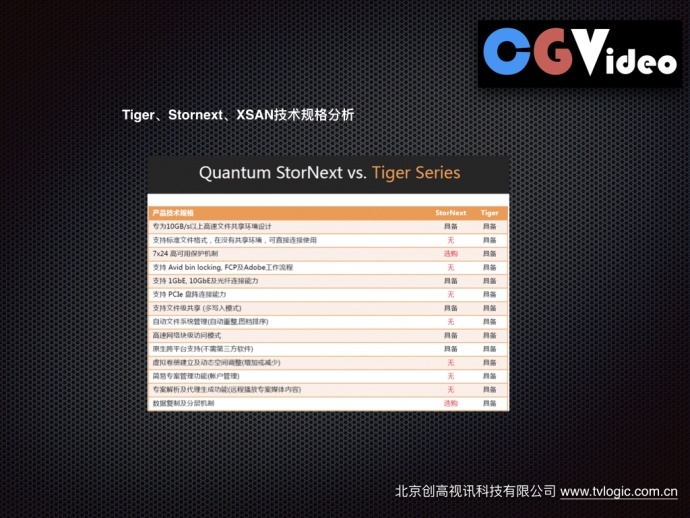 苹果4k高清全智能非编共享制作网