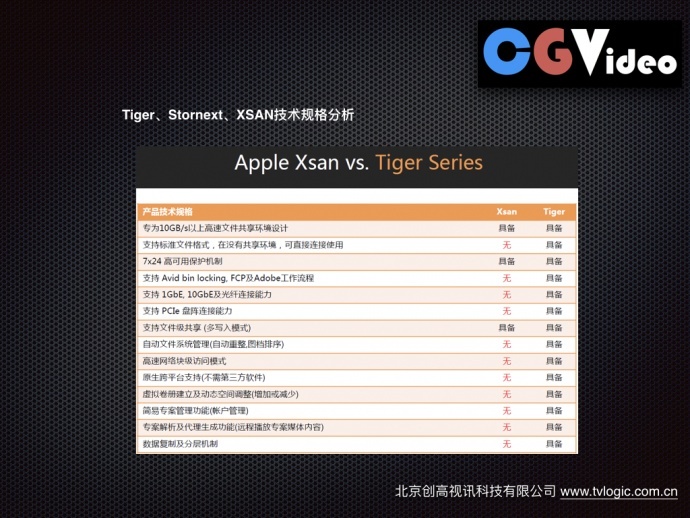 苹果4k高清全智能非编共享制作网
