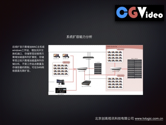 苹果4k高清全智能非编共享制作网