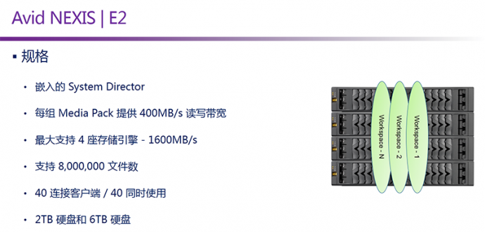 AVID NEXIS E2存储方案