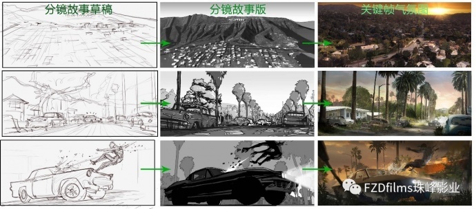 朱峰中文讲授：分镜故事板-关键帧的气氛细化对电影最终效果的指引