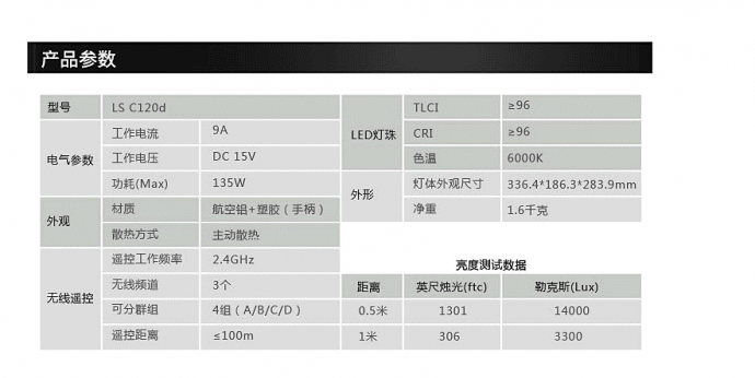 爱不“仕”手——COB 120d