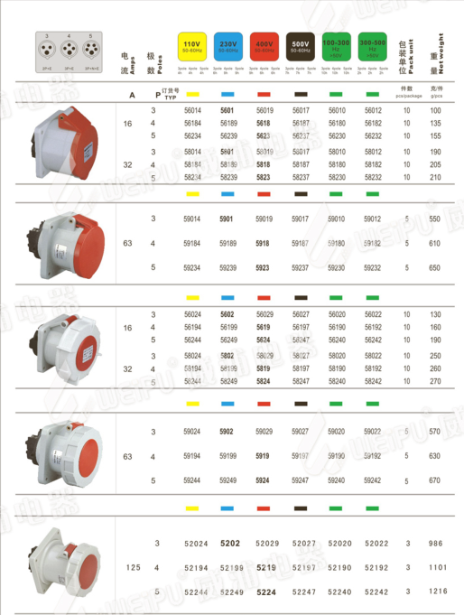 我公司销售：影视、摄影、灯光产品、配件耗材、灯具租赁“一条龙服务”贵宾热线：010-83834198转802常程QQ：1779478641