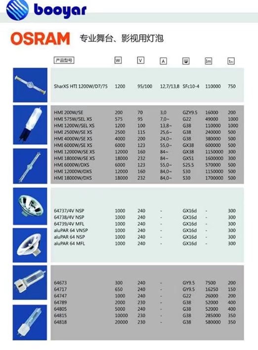 我公司销售：影视、摄影、灯光产品、附件耗材、灯具租赁“一条龙服务”贵宾热线：010-83834198转802常程 QQ：1779478641