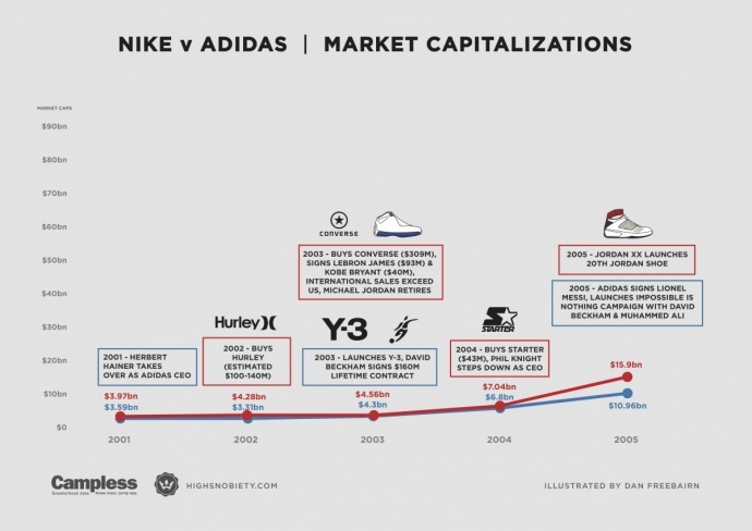 伟大的不仅是Nike，还有这200多个你不知道的Nike视频