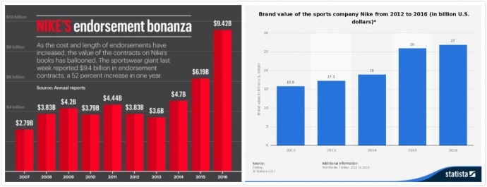 伟大的不仅是Nike，还有这200多个你不知道的Nike视频