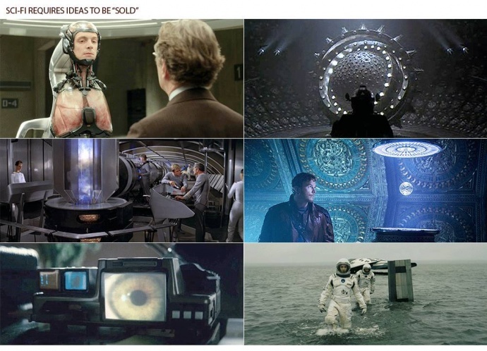朱峰讲如何设计出高水准科幻电影01：分析设计科幻电影为什么难？【中文】