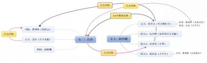 俄剧《背叛》：背叛的永远是别人，忠诚的永远是自己