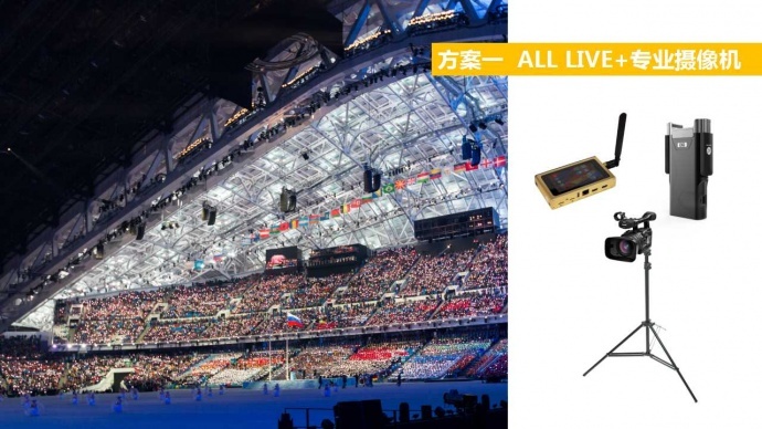 乾元通-畅播“ALL LIVE”多链路聚合、多采集方式便携式全平台直播设备