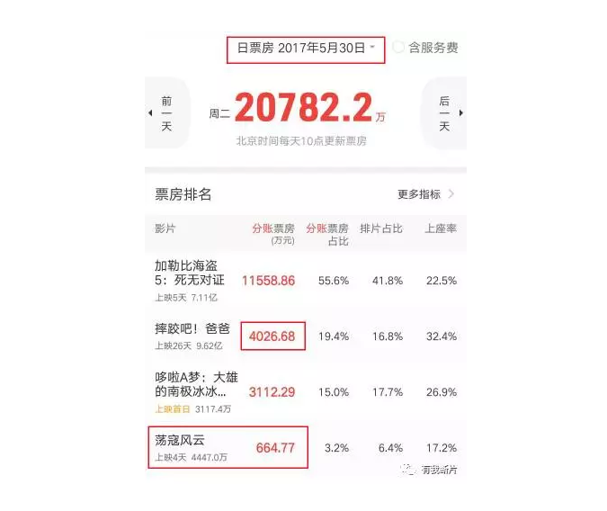 你们真的已经放弃国产电影了吗？