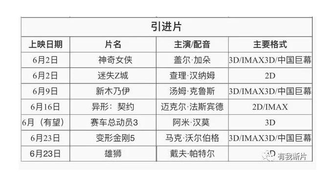 你们真的已经放弃国产电影了吗？