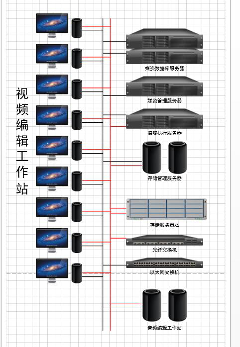 Active MRAID16+　VSAN　跨平台苹果+pc光纤网/苹果媒资管理系统