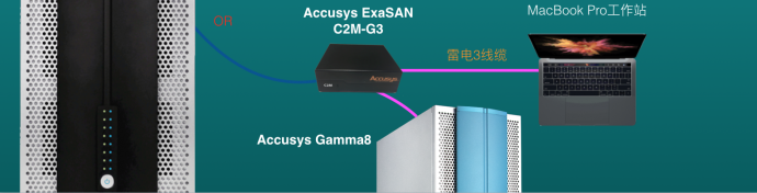 Accusys“全能”桌面非编存储系统