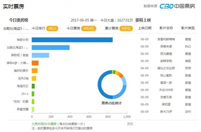 《加勒比海盗5：死无对证》杰克船长灵魂已经不在，戴维琼斯回归还能拯救加勒比吗？