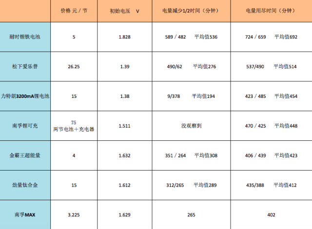 中国电影届录音师刘佳分享电影录制过程中对电池的使用心得