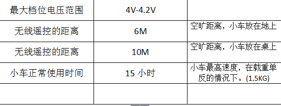 YELANGU 狼王 L4 摄影小车II代 资料及参数