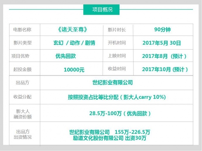 纯情犀利哥漫画改编同名网大《诸天至尊》上线预热中！