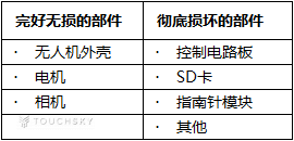 ​大疆无人机接受雷击测试：外观竟完好无损