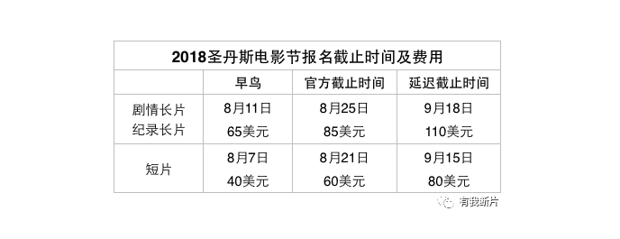 独立电影盛会：第34届圣丹斯电影节报名中！