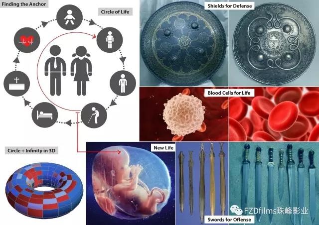 朱峰讲如何设计出高水准科幻电影03：如何找设计方向和“锚”点，完整概念设计流程实例展现！