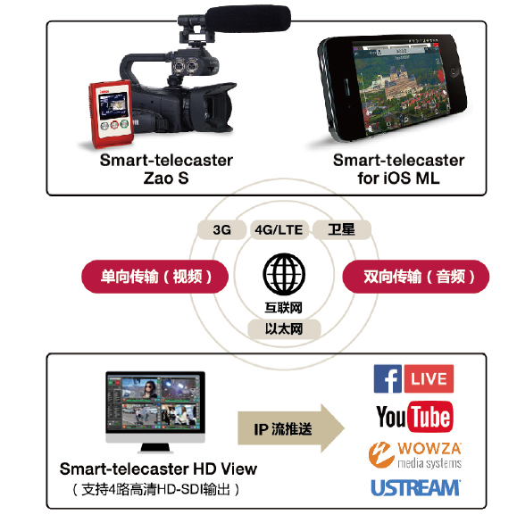 系统示意图 系统示意图