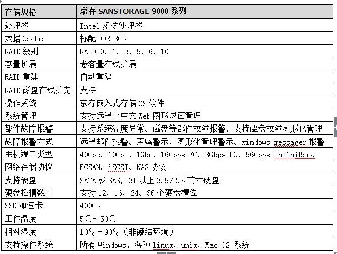 京存SANSTORAGE 9000系列融合存储系统