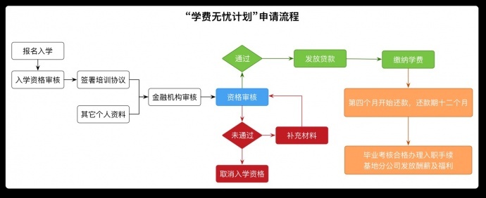 中信国安新桥影视特效产业基地-招生简章