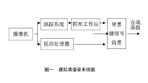 虚拟演播室装修的总体要求