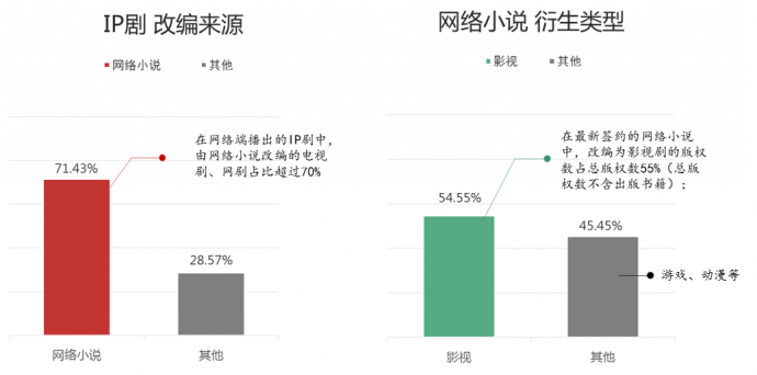 《泡沫之夏》又双叒叕翻拍，年少时读的小说还有多少青春的影子？