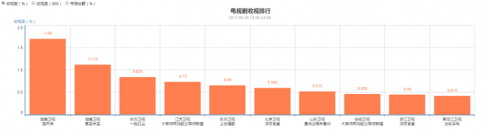 《泡沫之夏》又双叒叕翻拍，年少时读的小说还有多少青春的影子？