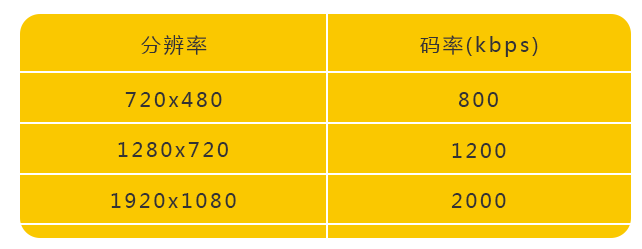 关于斗鱼，映客，花椒~~~你必须要了解的TOPVJ