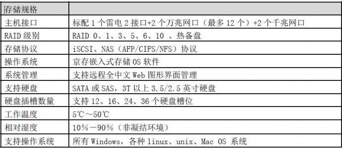 苹果存储 雷电磁盘阵列　雷电共享 苹果4K高清非编