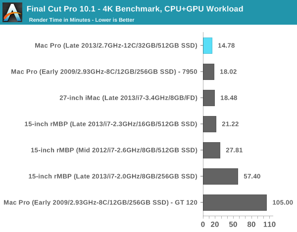 迟到的苹果垃圾桶Mac Pro整体测评：由内而外的强悍