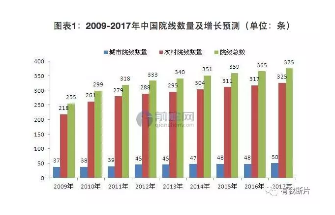 投资一家电影院到底能赚多少钱？