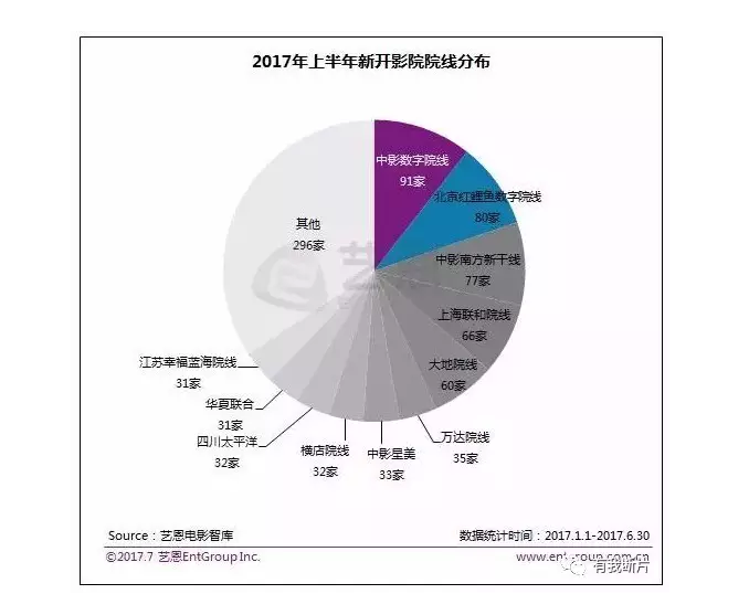 投资一家电影院到底能赚多少钱？