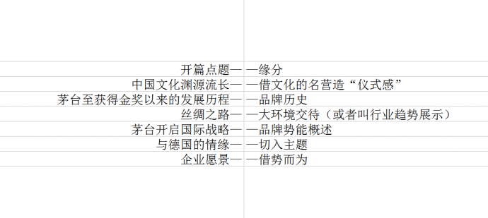 传统行业如何玩转国际战略，茅台股价告诉你一切【多彩贵州影业】