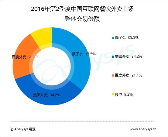 饿了么新广告的槽点到底在哪儿？