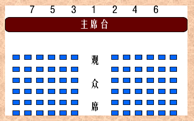 活动策划在领导座次怎么安排是有讲究的，知识涨了么