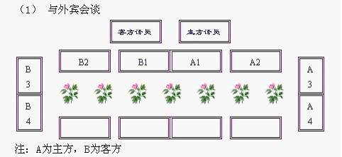 活动策划在领导座次怎么安排是有讲究的，知识涨了么