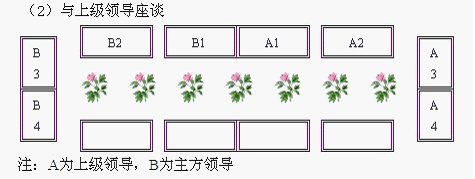 活动策划在领导座次怎么安排是有讲究的，知识涨了么