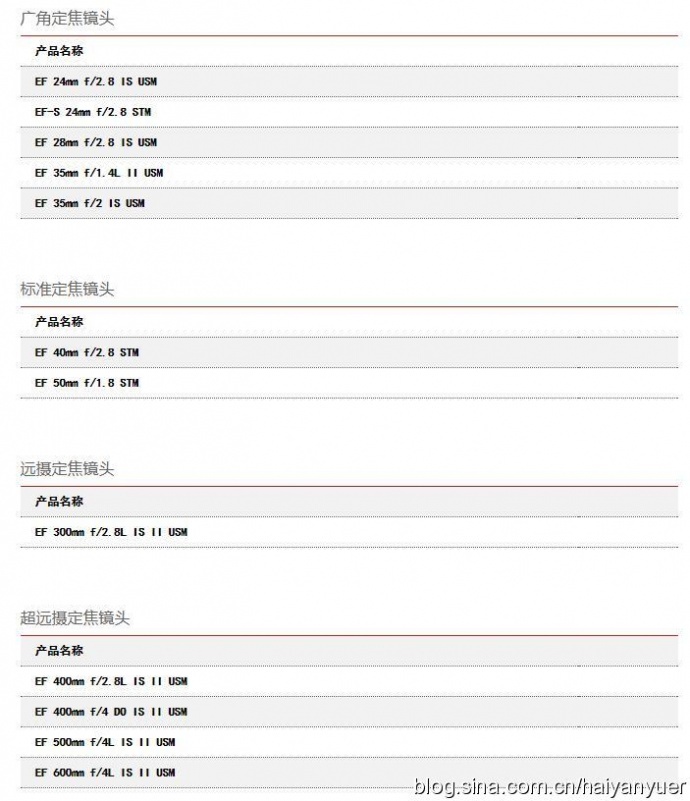 6D2、 5D4、80D用好自动聚焦、自动跟焦的要点