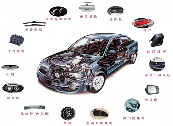 3D打印助力汽车工业发展
