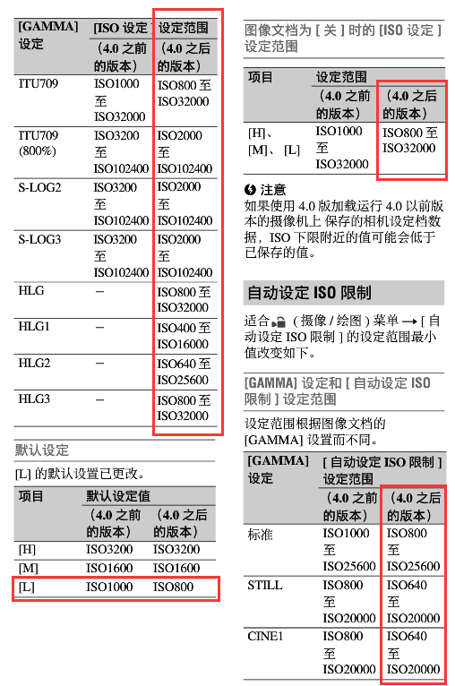 索尼大法再发大招：PXW-FS5/FS5K摄影机更新固件Ver.4.00（《影视壹加壹》出品）