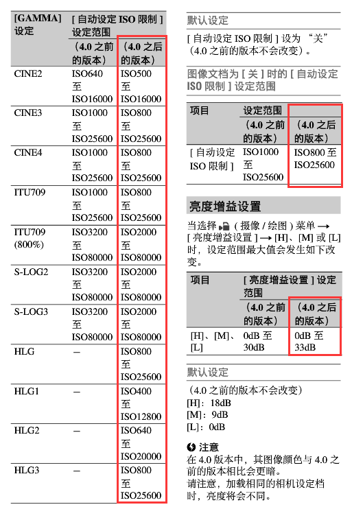 索尼大法再发大招：PXW-FS5/FS5K摄影机更新固件Ver.4.00（《影视壹加壹》出品）